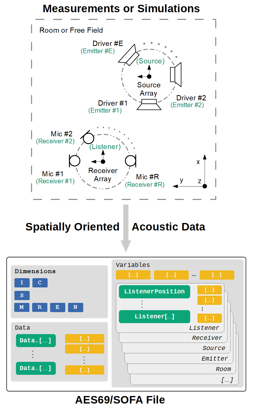 AES E Library Spatially Oriented Format For Acoustics 2 1