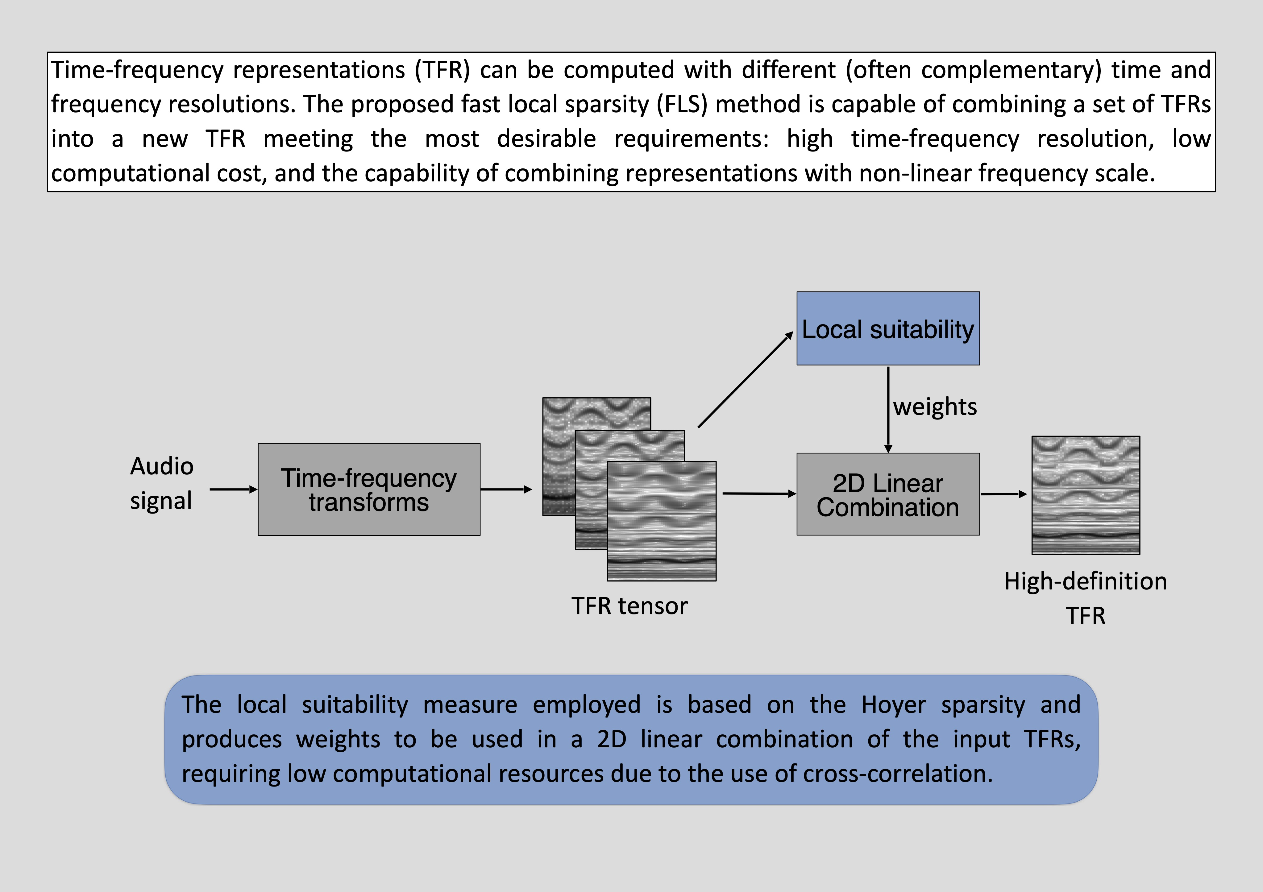 aes-e-library-the-fast-local-sparsity-method-a-low-cost-combination